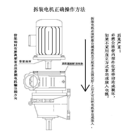 電機拆裝電機操作方法