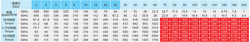 xxmotor-table-2.jpg